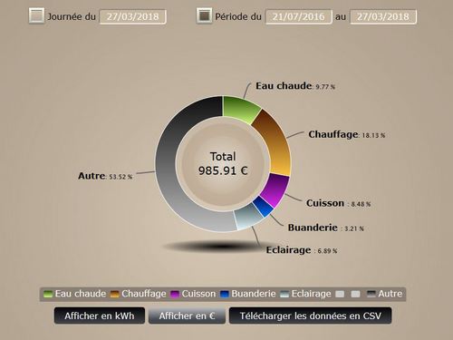 EcoCompteur